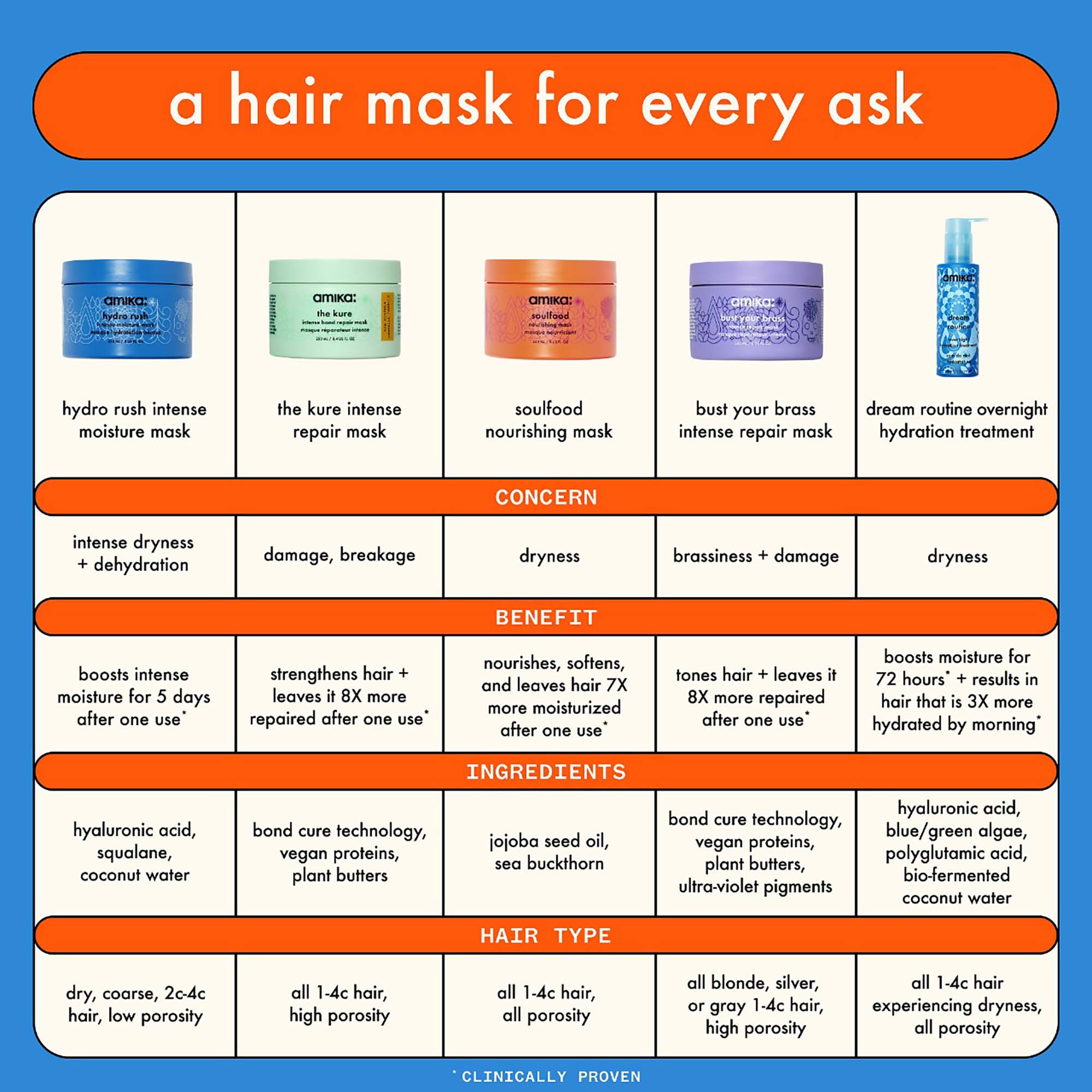 everything you need to know about our new liquid hair mask – Milkshake USA