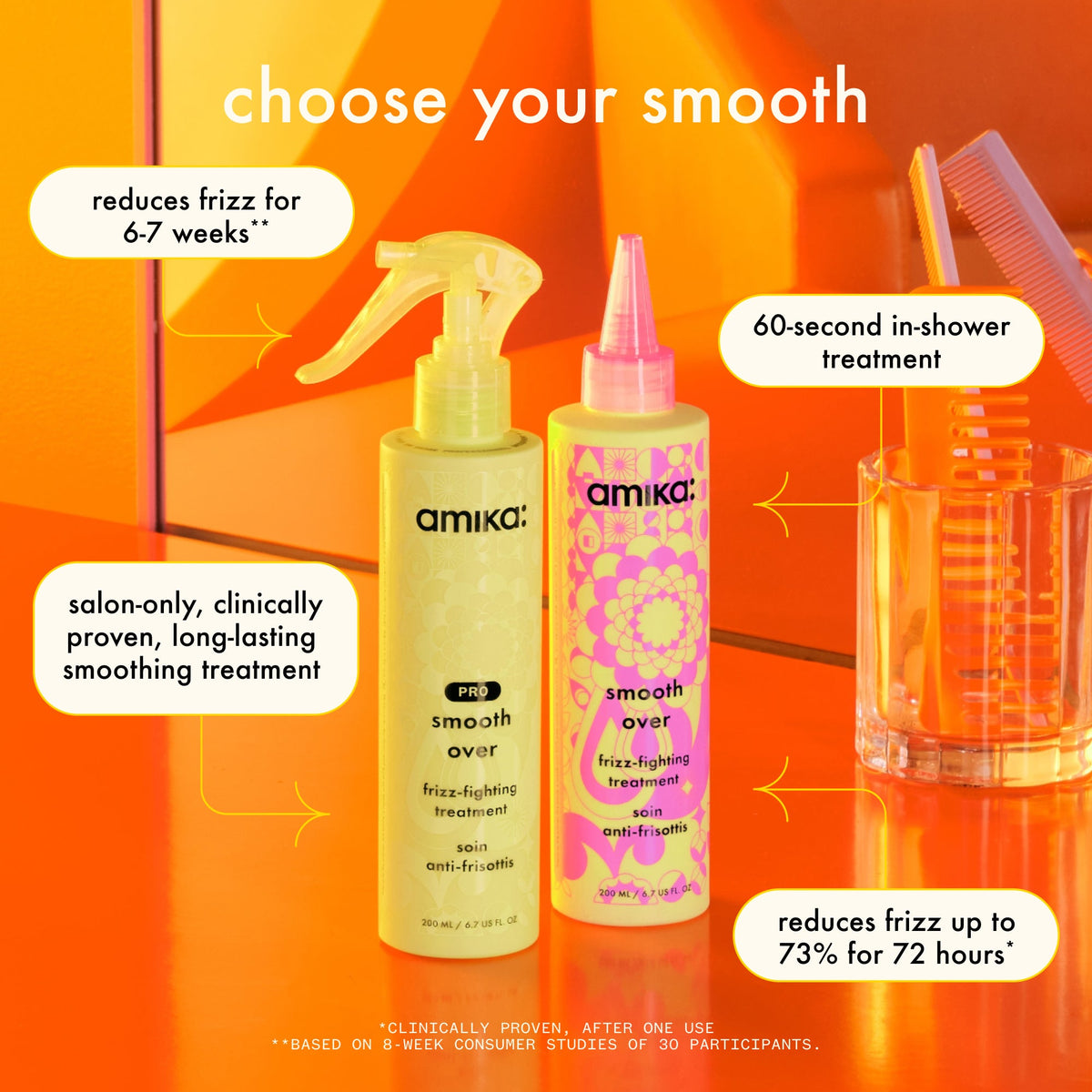 Amika Smooth Over Frizz-Fighting Treatment / 6.7OZ, image 28334159200406
