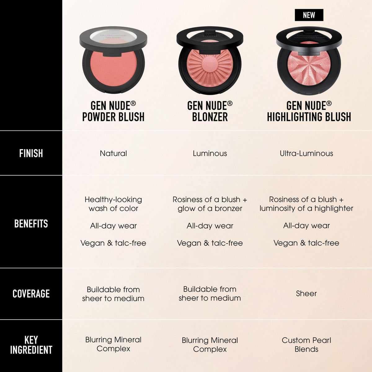 bareMinerals Gen Nude Blonzer Blush + Bronzer / Kiss of Copper, image 27800767168662