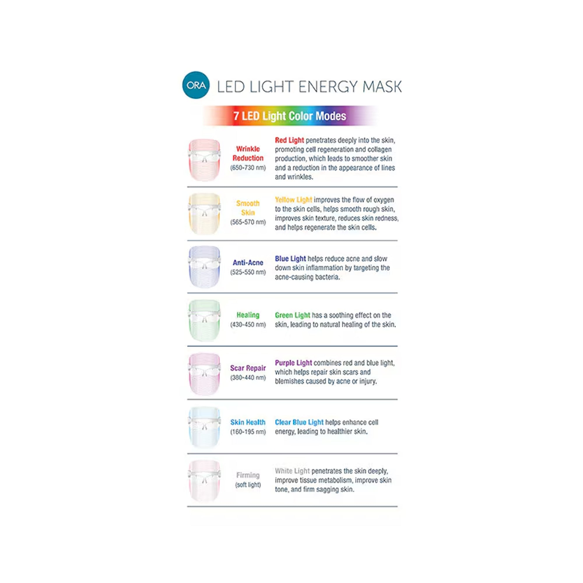 Beauty Ora ORA LED Light Energy Mask (7 LED Color Modes)