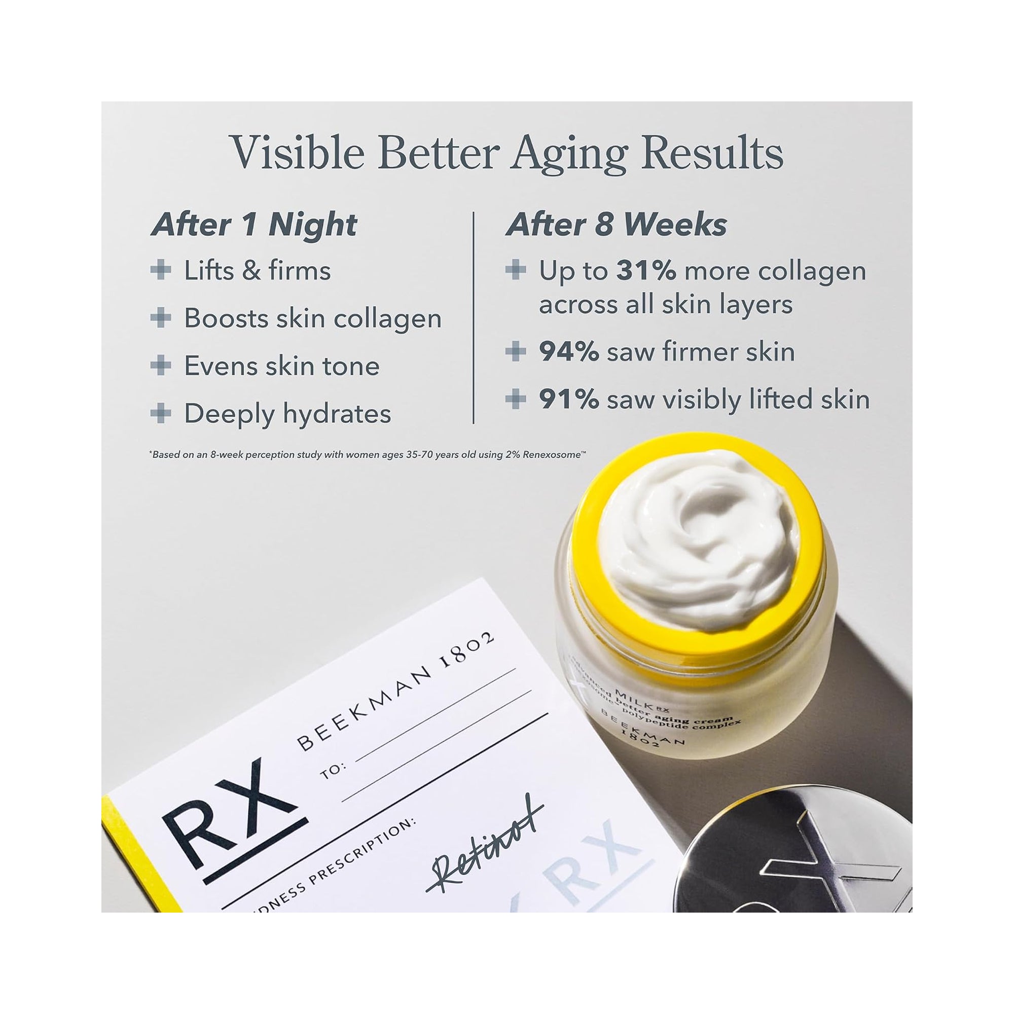 BEEKMAN 1802 Milk RX Advanced Better Aging Cream / 1.69OZ