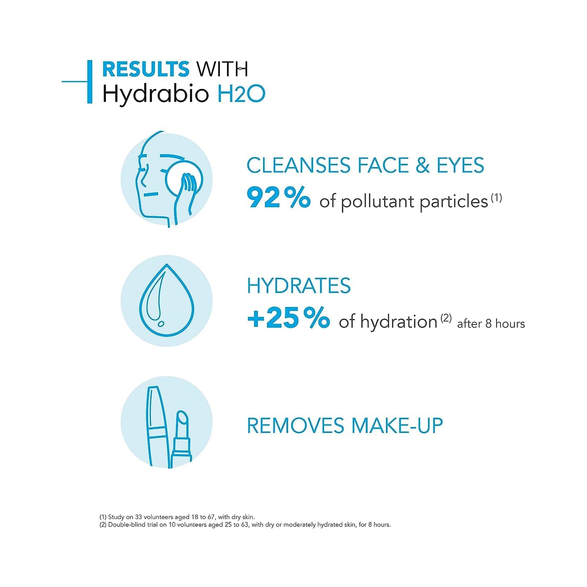 Bioderma Hydrabio H20 2 Pack - 16oz / 16OZ