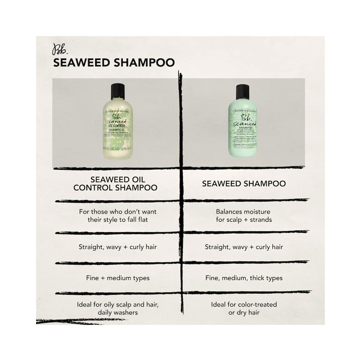 Bumble and bumble Seaweed Oil Control Shampoo / 8.5OZ, image 46181850480790