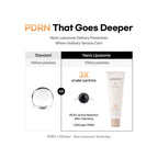 Promotional comparison graphic for PDRN skincare delivery technology, showing a standard clear lipid droplet versus a nano-liposome droplet and a tube of Essenciel PDRN Ceramide Capsule Cream. 