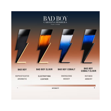 Carolina_Herrera_Bad_Boy_Cobalt_Eau_de_Parfum_10ML / 10ML
