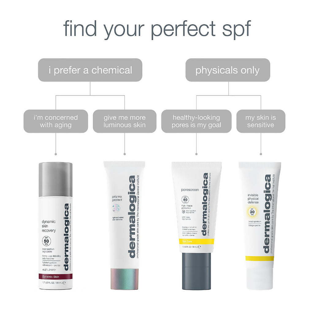 Dermalogica Porescreen SPF40 thumbnail 3