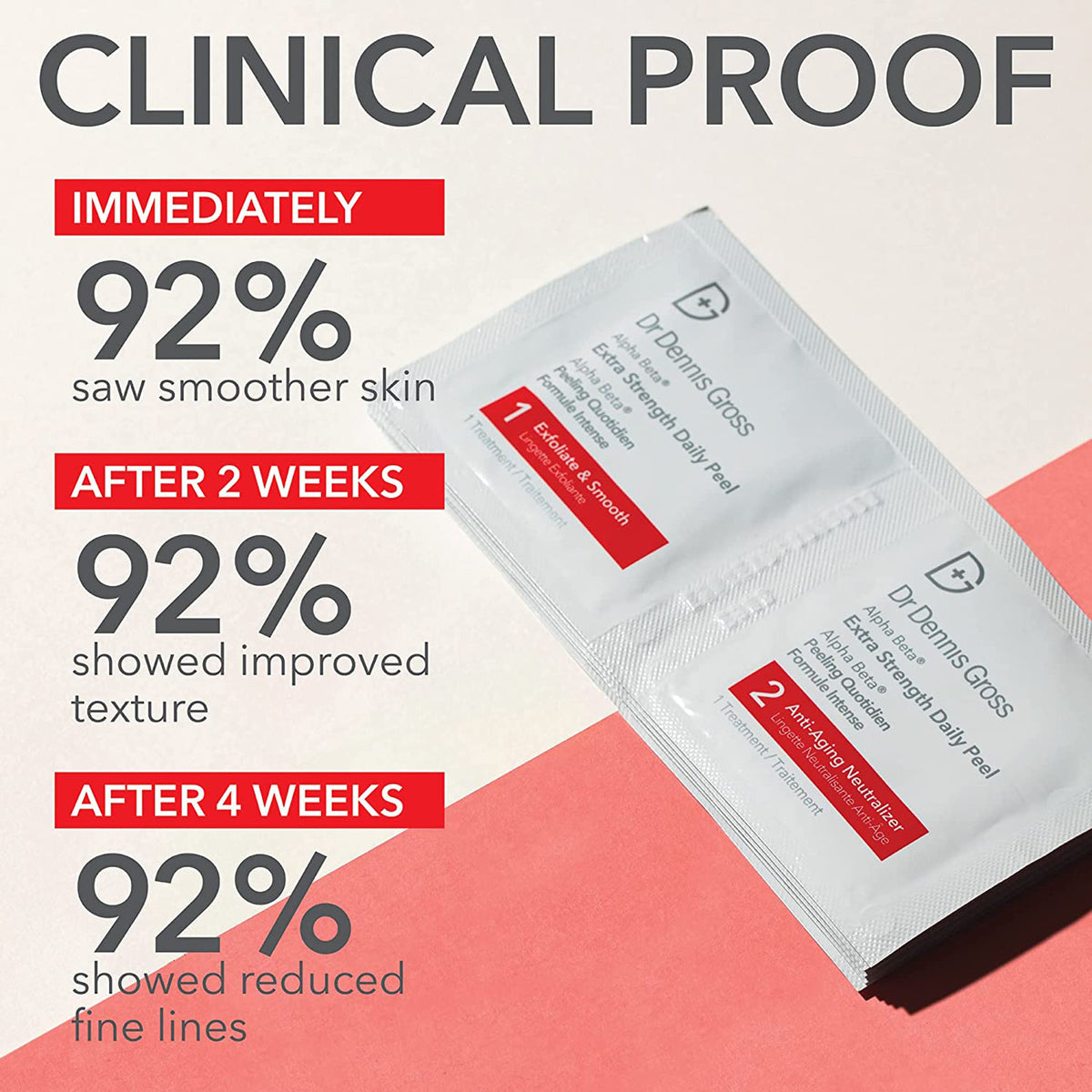 Dr. Dennis Gross Alpha Beta Extra Strength Daily Peel - 30 Packettes / 30PK, image 27389632872598
