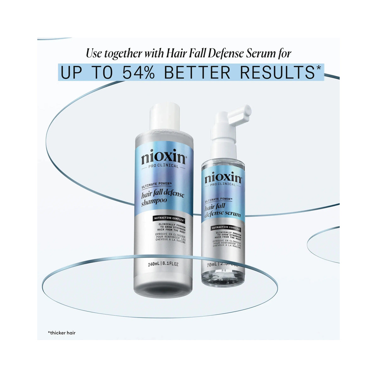 Nioxin Ultimate Power Hair Fall Defense Shampoo & Serum Duo / DUO