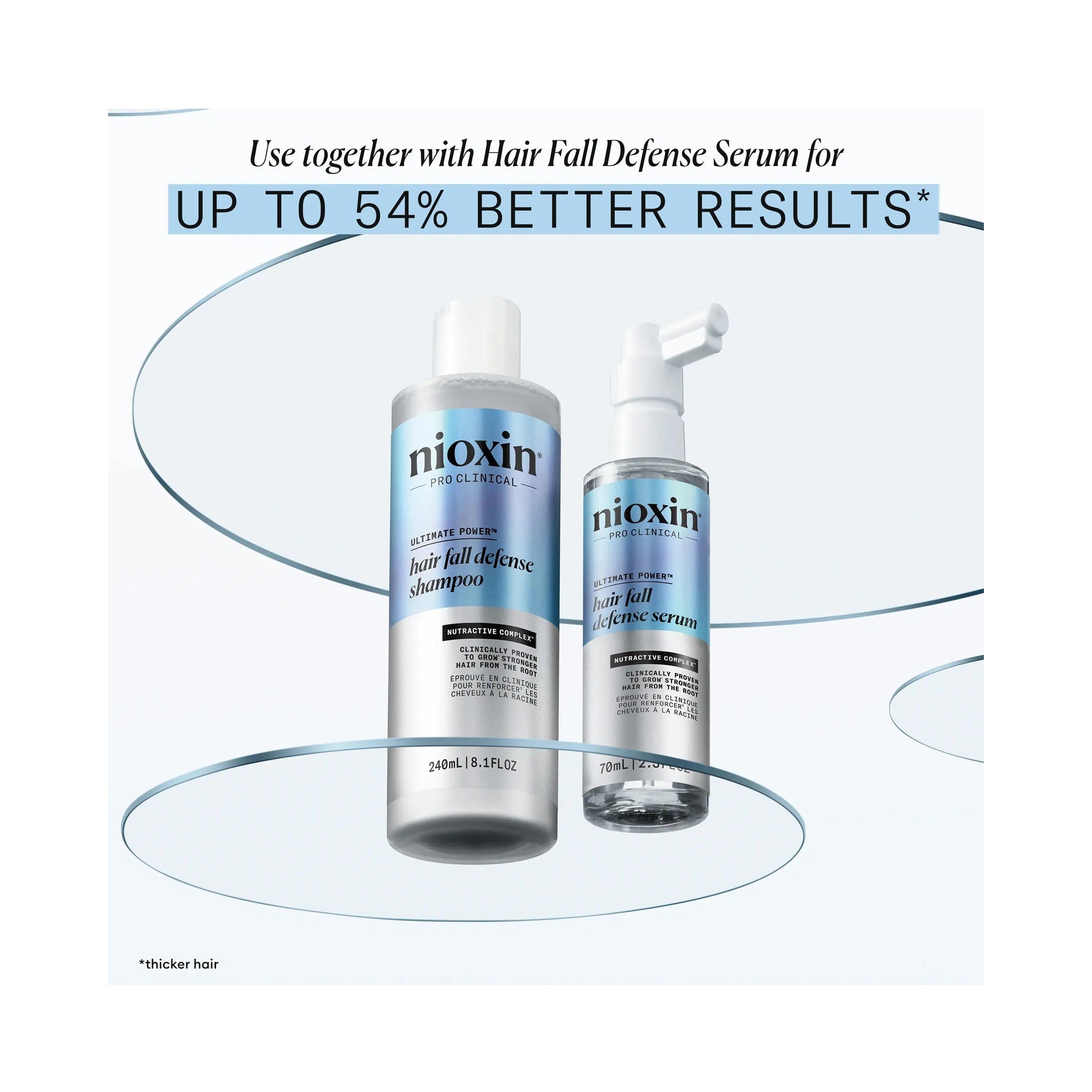 Nioxin Ultimate Power Hair Fall Defense Shampoo & Serum Duo / DUO