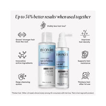 Nioxin Ultimate Power Hair Fall Defense Shampoo & Serum Duo / DUO