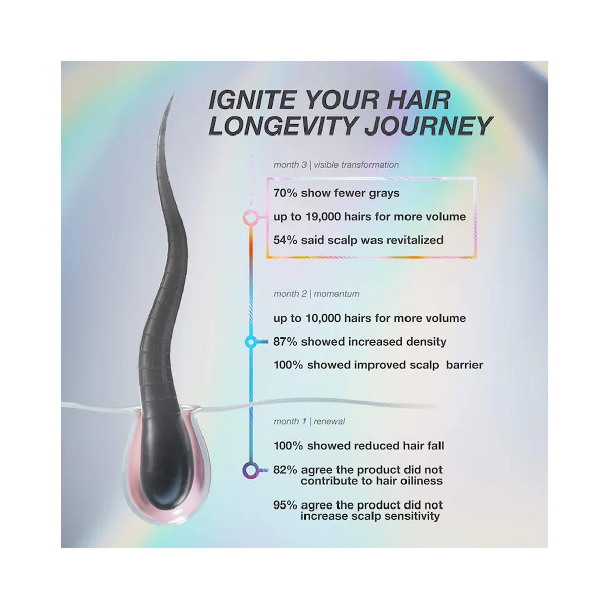 K18 Biomimetic Future IQ Biomimetic Hair Longevity Serum / 3.04OZ