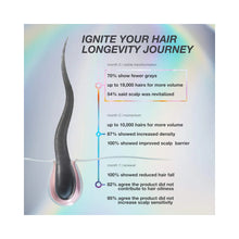 K18 Biomimetic Future IQ Biomimetic Hair Longevity Serum / 3.04OZ