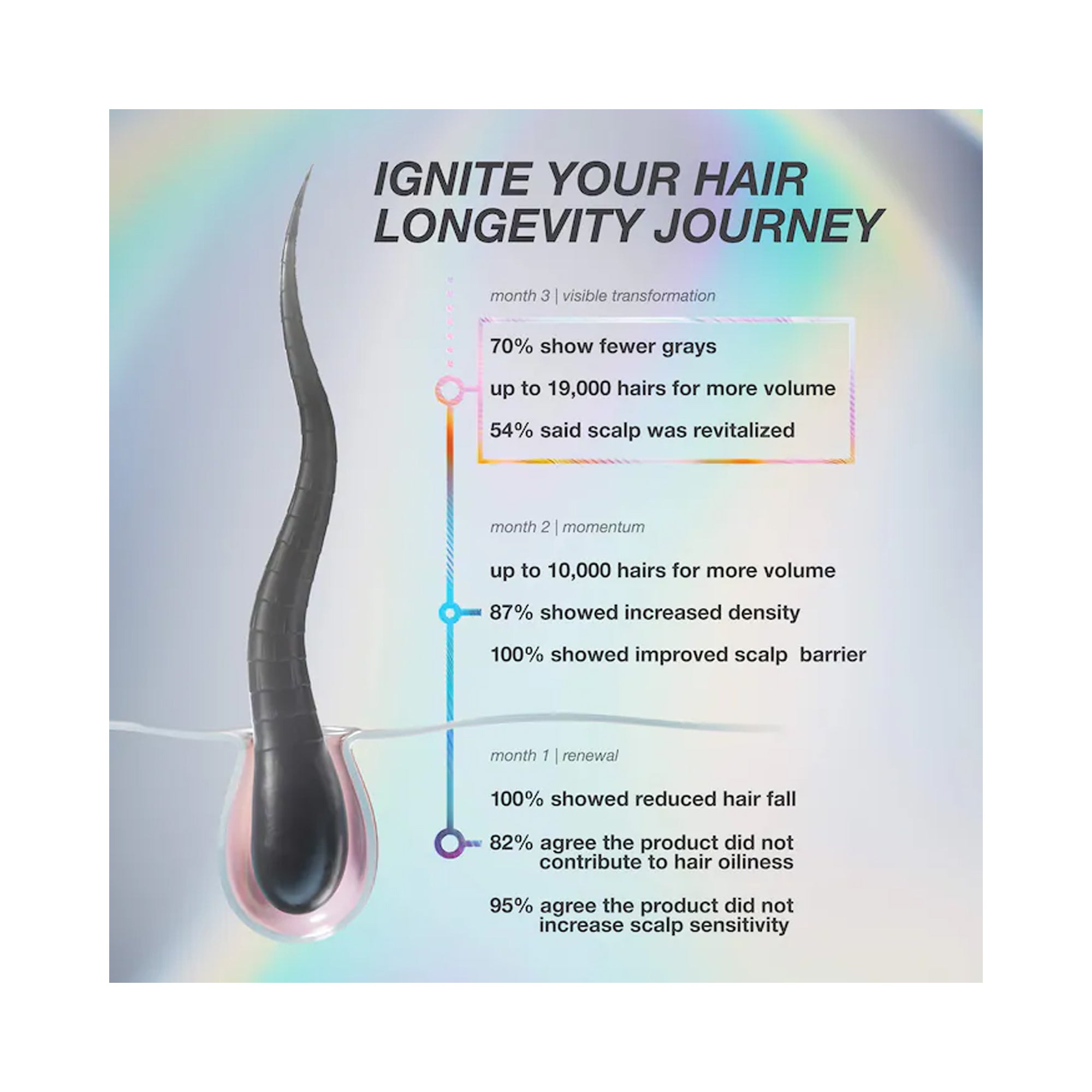 K18 Biomimetic Future IQ Biomimetic Hair Longevity Serum / 3.04OZ