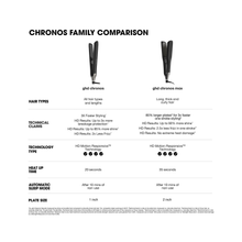 GHD_Chronos_Max_2in_Styler_Black / BLACK