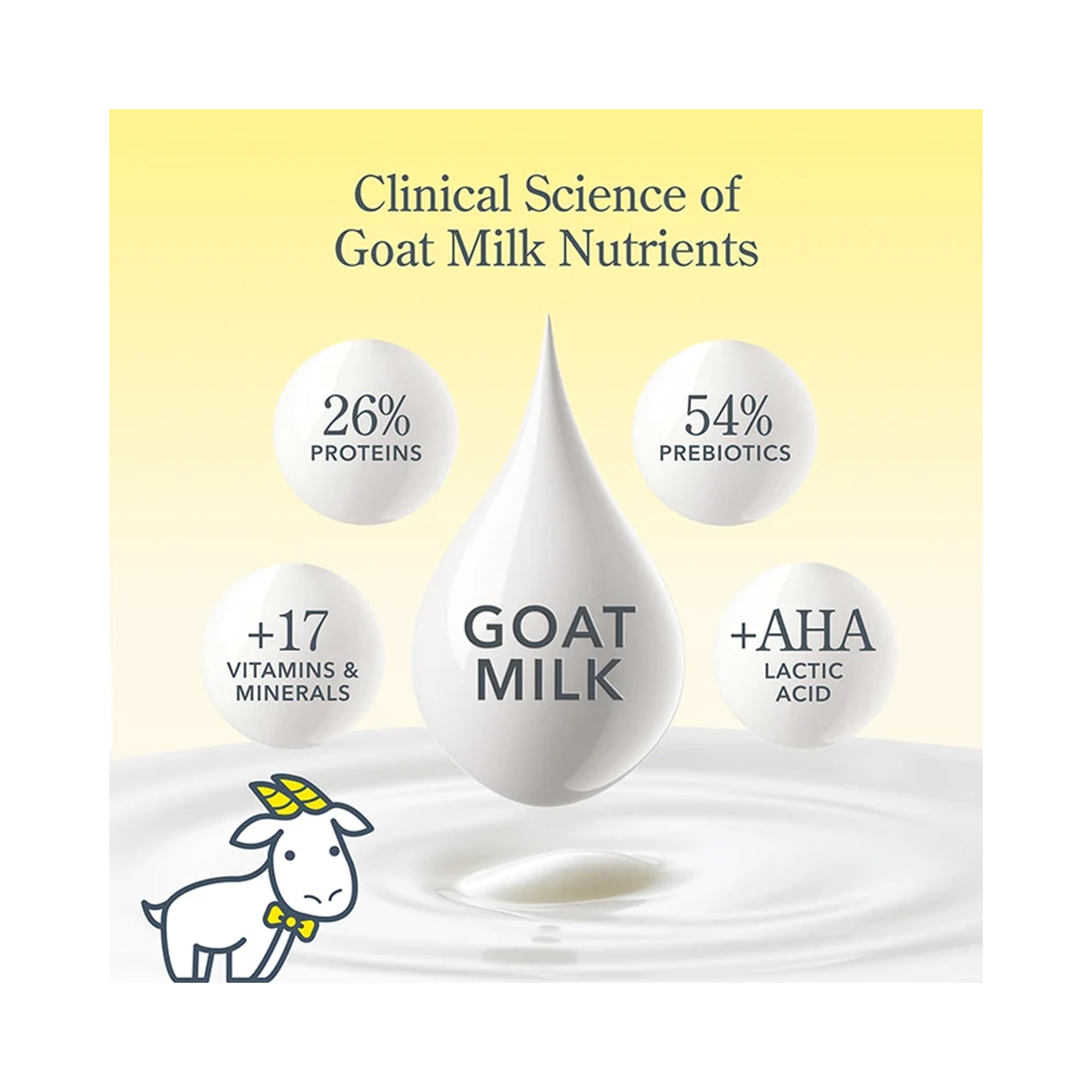 BEEKMAN 1802 Milk Shake / 8.1OZ