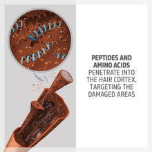 Goldwell Dualsenses Bond Pro 60sec Treatment / 6.7OZ