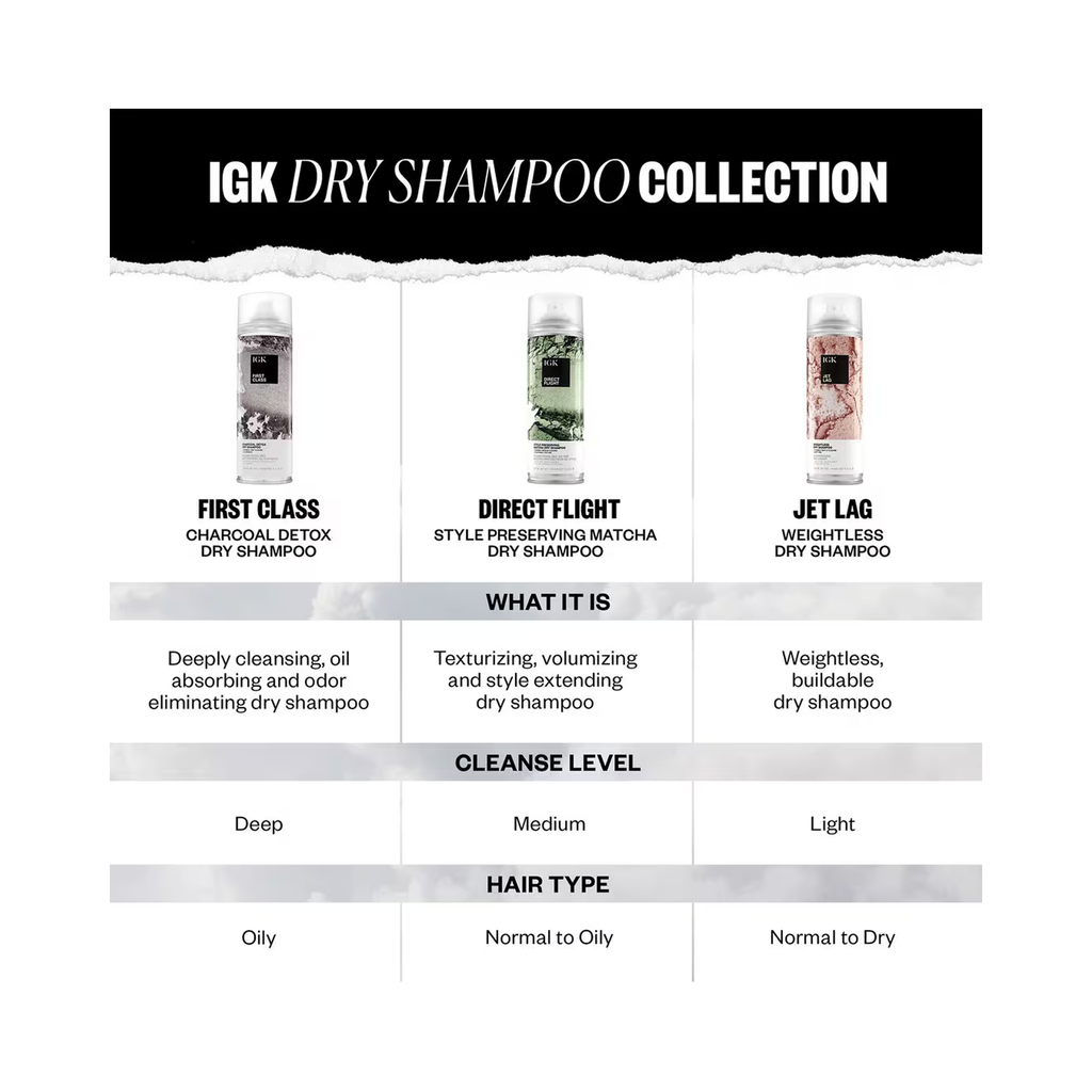IGK First Class Charcoal Detox Dry Shampoo 6.3OZ / 6.3OZ thumbnail 5