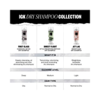 IGK First Class Charcoal Detox Dry Shampoo 6.3OZ / 6.3OZ