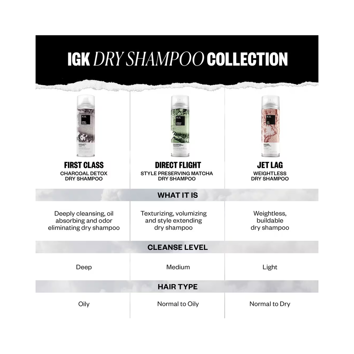 IGK First Class Charcoal Detox Dry Shampoo 6.3OZ / 6.3OZ, image 30738097307798