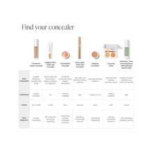 Jane Iredale Active Light Under-Eye Concealer / 6