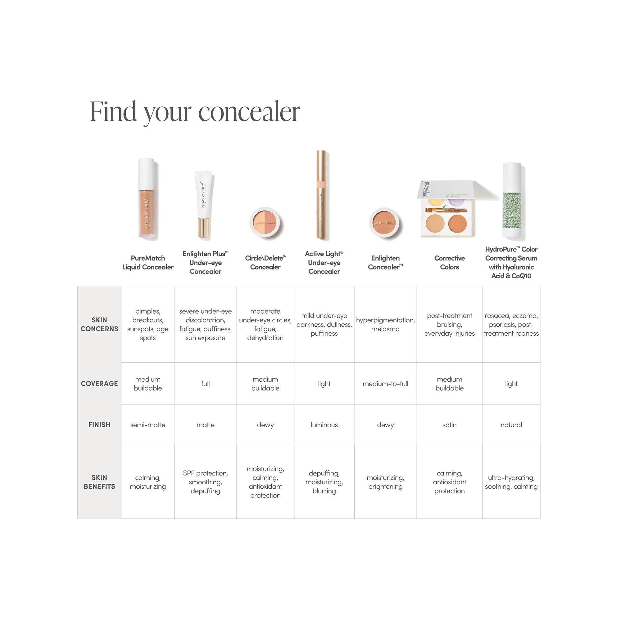 Jane Iredale Corrective Colors / KIT