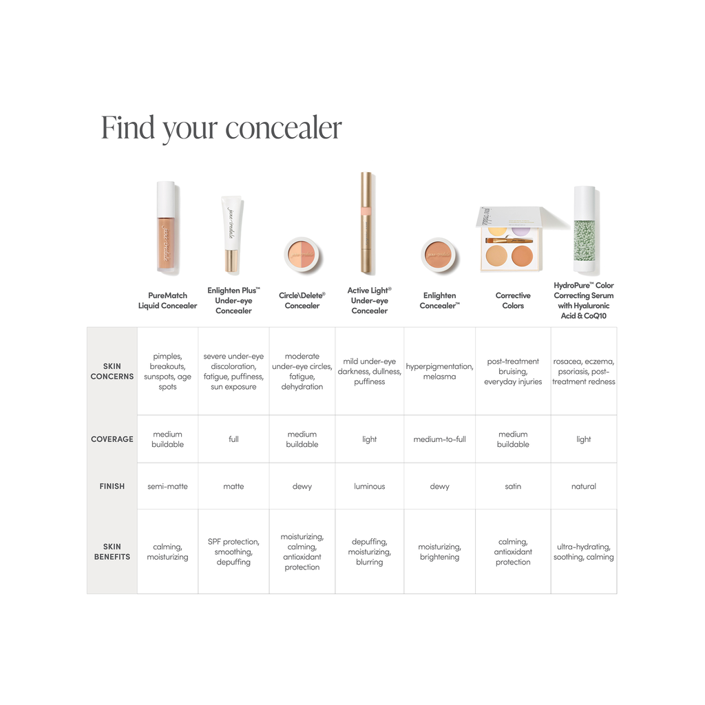 Jane Iredale PureMatch Liquid Concealer / 10N thumbnail 111