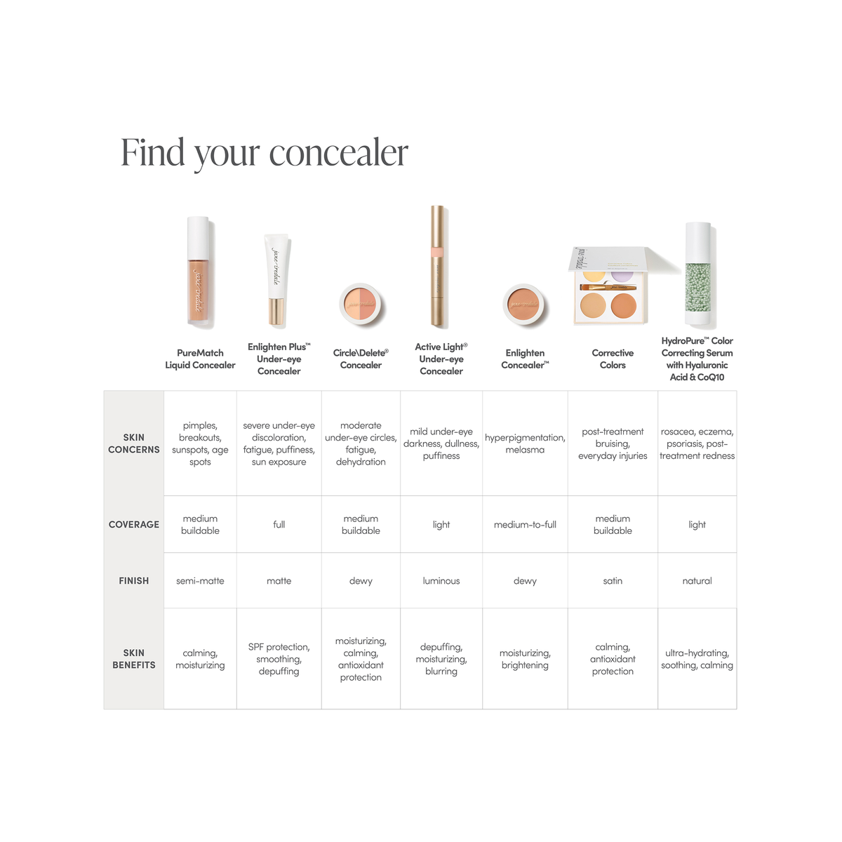 Jane Iredale PureMatch Liquid Concealer / 10N, image 30712521621654