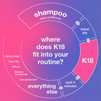 K18 Biomimetic Hairscience Leave-In Molecular Repair Hair Mask / 1.7 oz