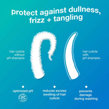 K18 Damage Shield PH Protective Shampoo / 8.5OZ