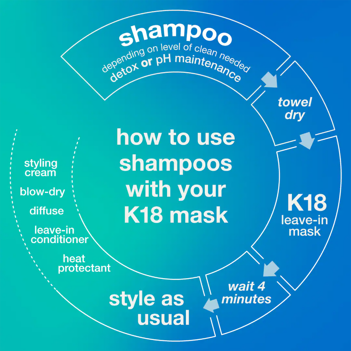 K18 Peptide Prep Detox Shampoo / 8.5OZ, image 27502765637782
