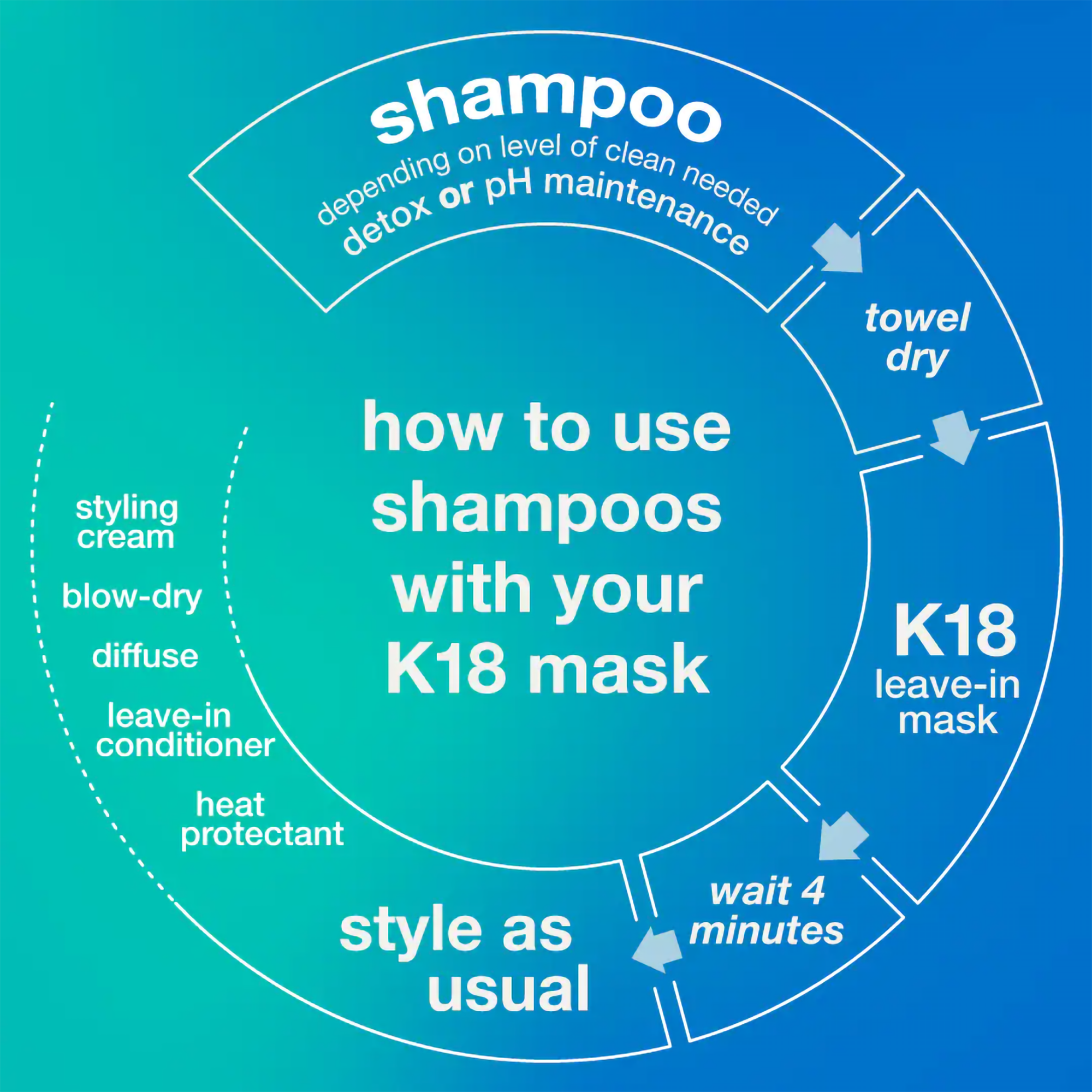 K18 Peptide Prep Detox Shampoo / 8.5OZ