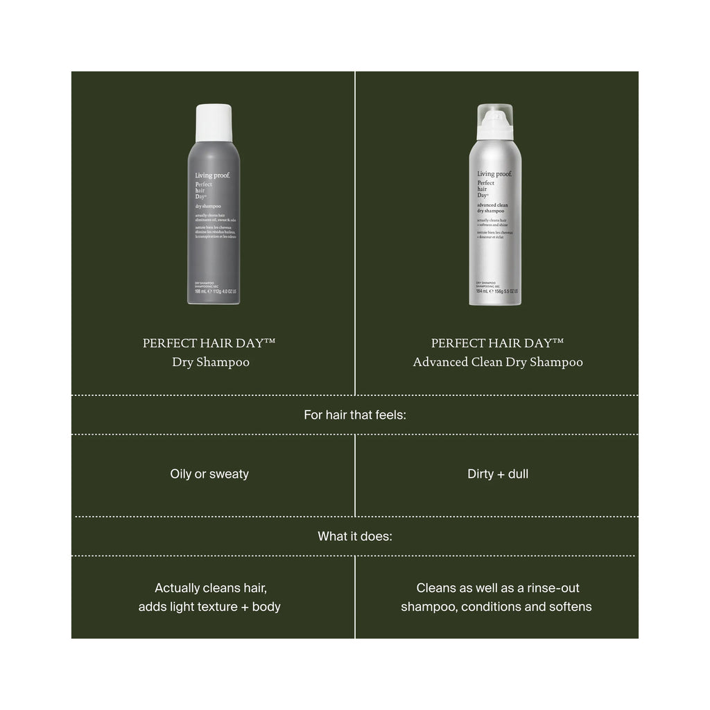 Living Proof Perfect Hair Day (PhD) Clean Hair Duo (PhD Dry Shampoo + PhD Advanced Clean Dry Shampoo) / 5.5OZ