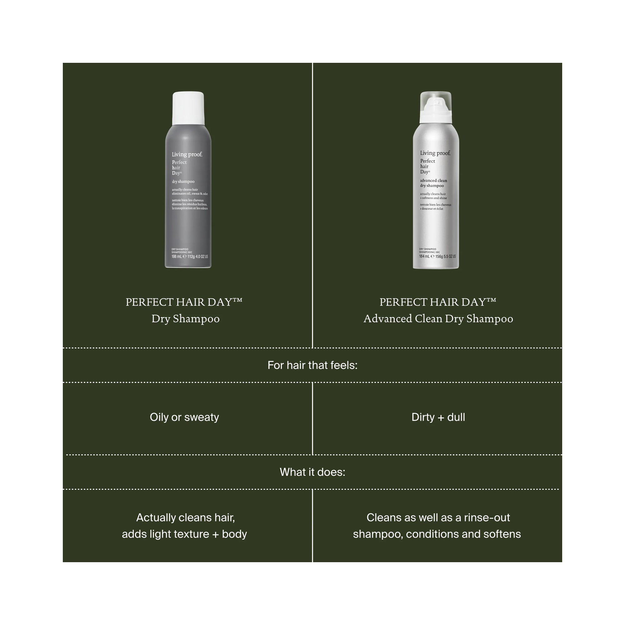 Living Proof Perfect Hair Day (PhD) Clean Hair Duo (PhD Dry Shampoo + PhD Advanced Clean Dry Shampoo) / 5.5OZ