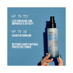 KMS MoistRepair Leave-In Conditioner / 5.OZ