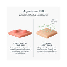 BEEKMAN 1802 Magnesium Milk / 2OZ