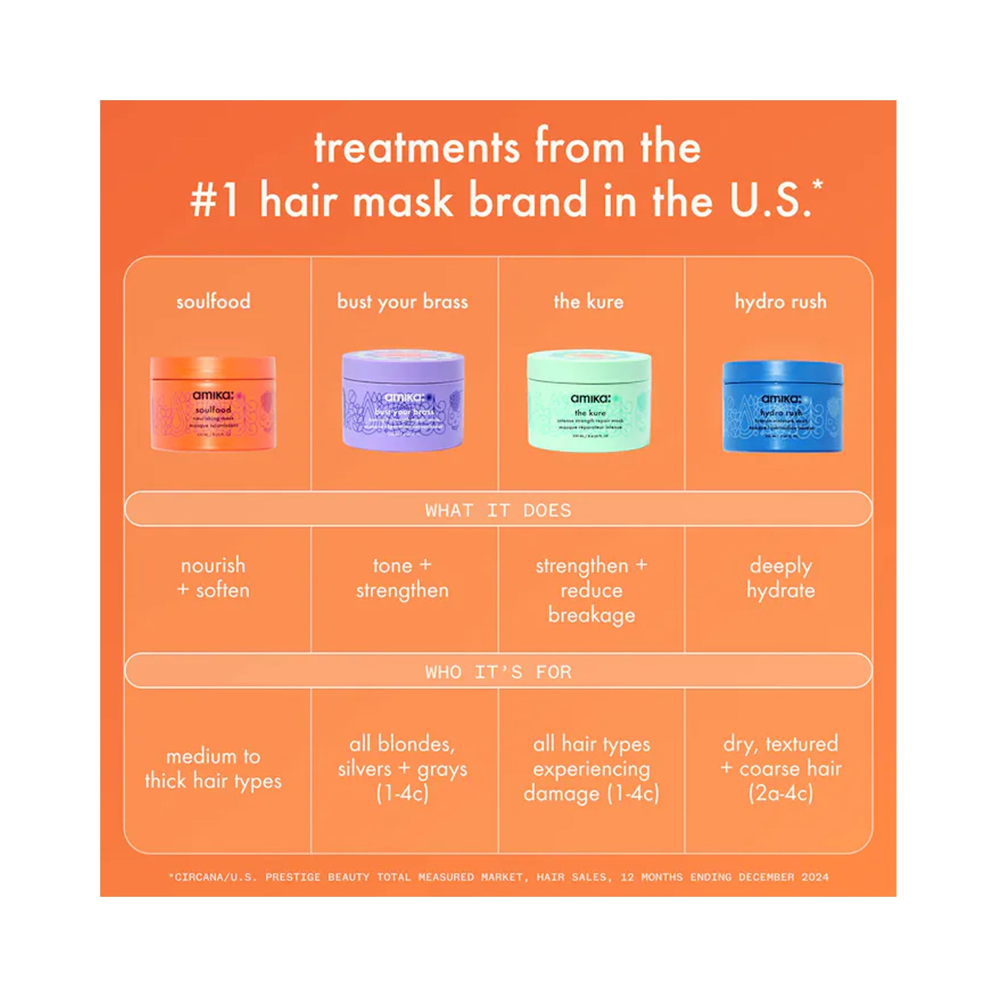 Amika The Kure Intense Strength Repair Mask - 8.4oz / 8.4OZ