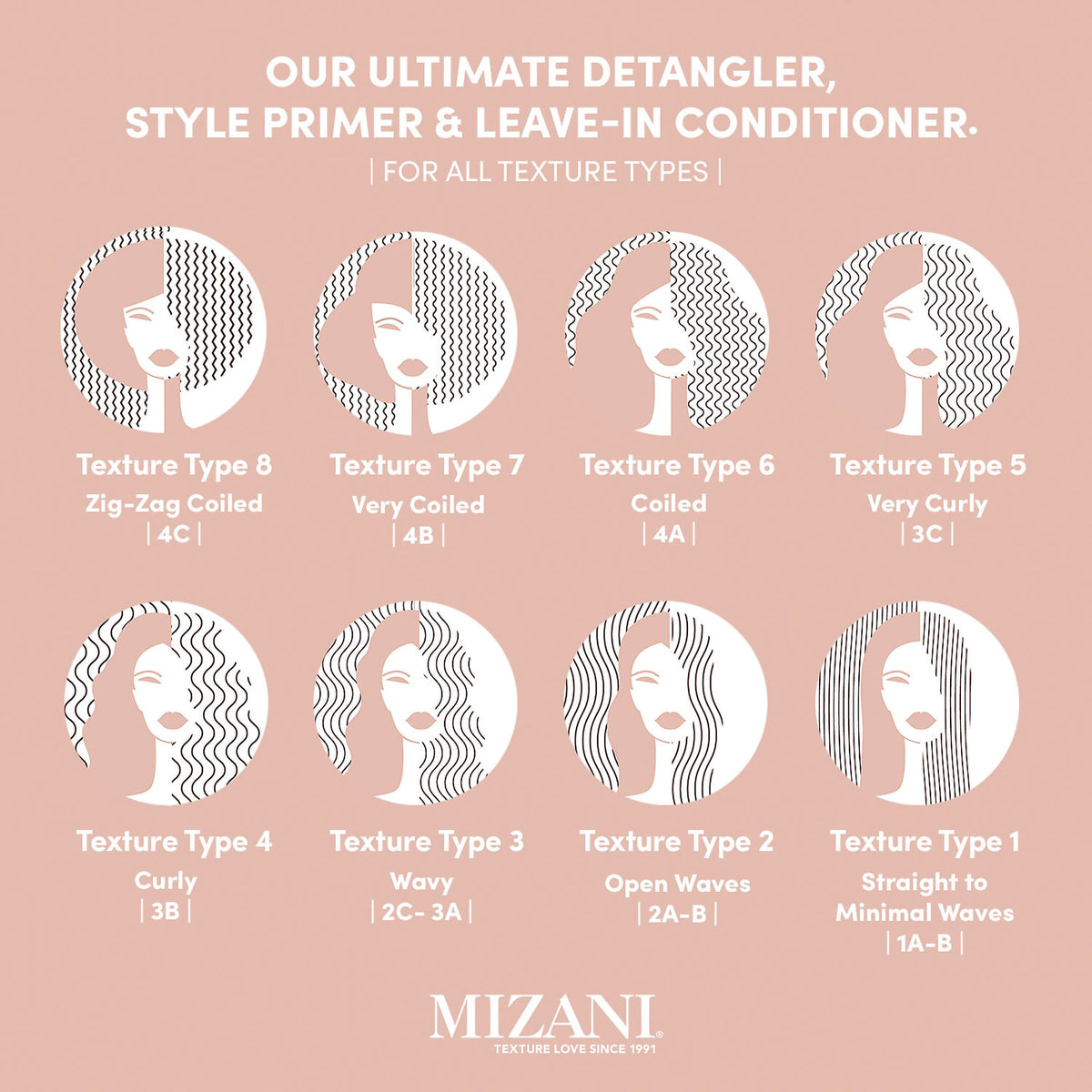 Mizani 25 Miracle Leave-In Cream / 8.5