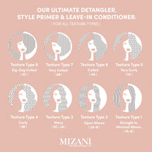 Mizani 25 Miracle Leave-In Cream / 8.5