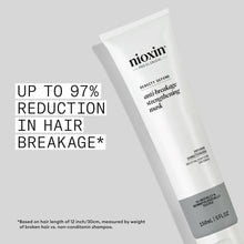 Nioxin Density Defend Anti-Breakage Strengthening Mask / 5 OZ