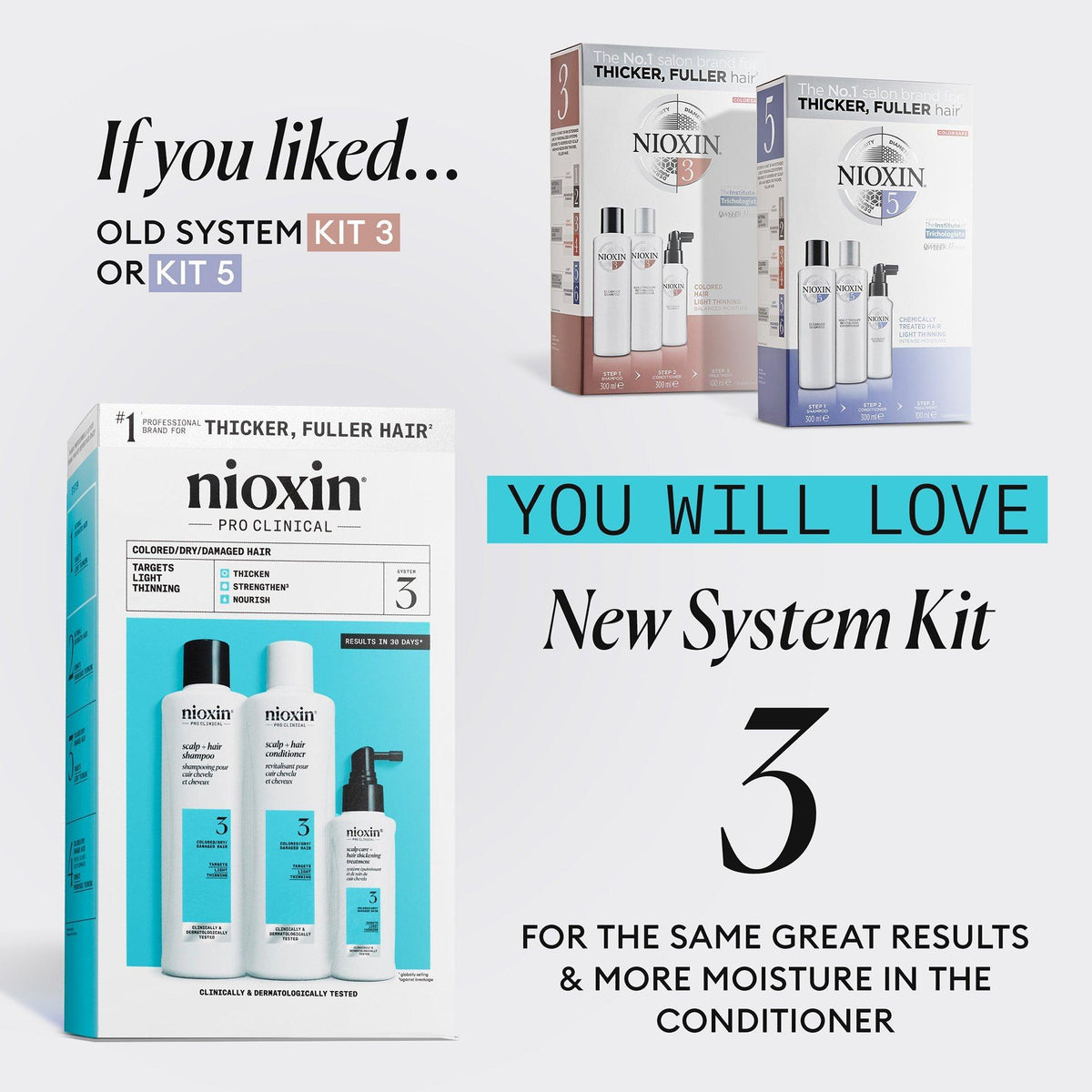 Nioxin System 3 Kit / KIT, image 28361981886614
