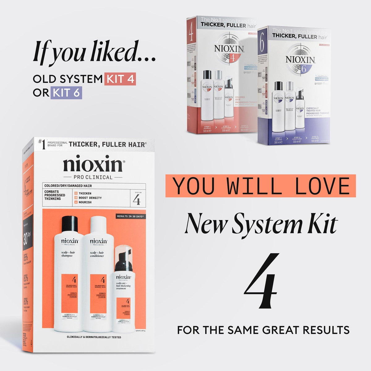 Nioxin System 4 Trial Kit / KIT, image 28385034076310