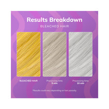 Fanola No Yellow Shampoo & Mask Liter Duo ($79 Value) / 33OZ