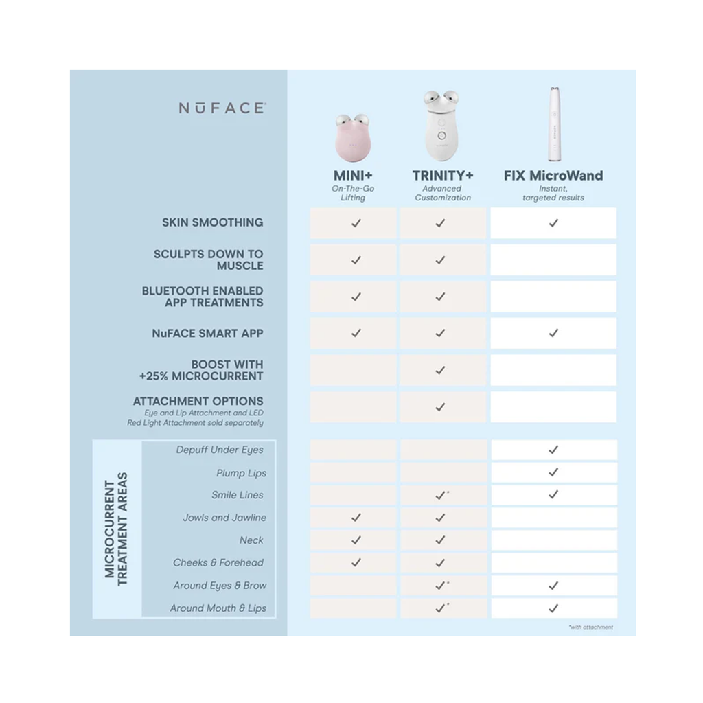 NuFace_Fix_Micro_Wand thumbnail 8