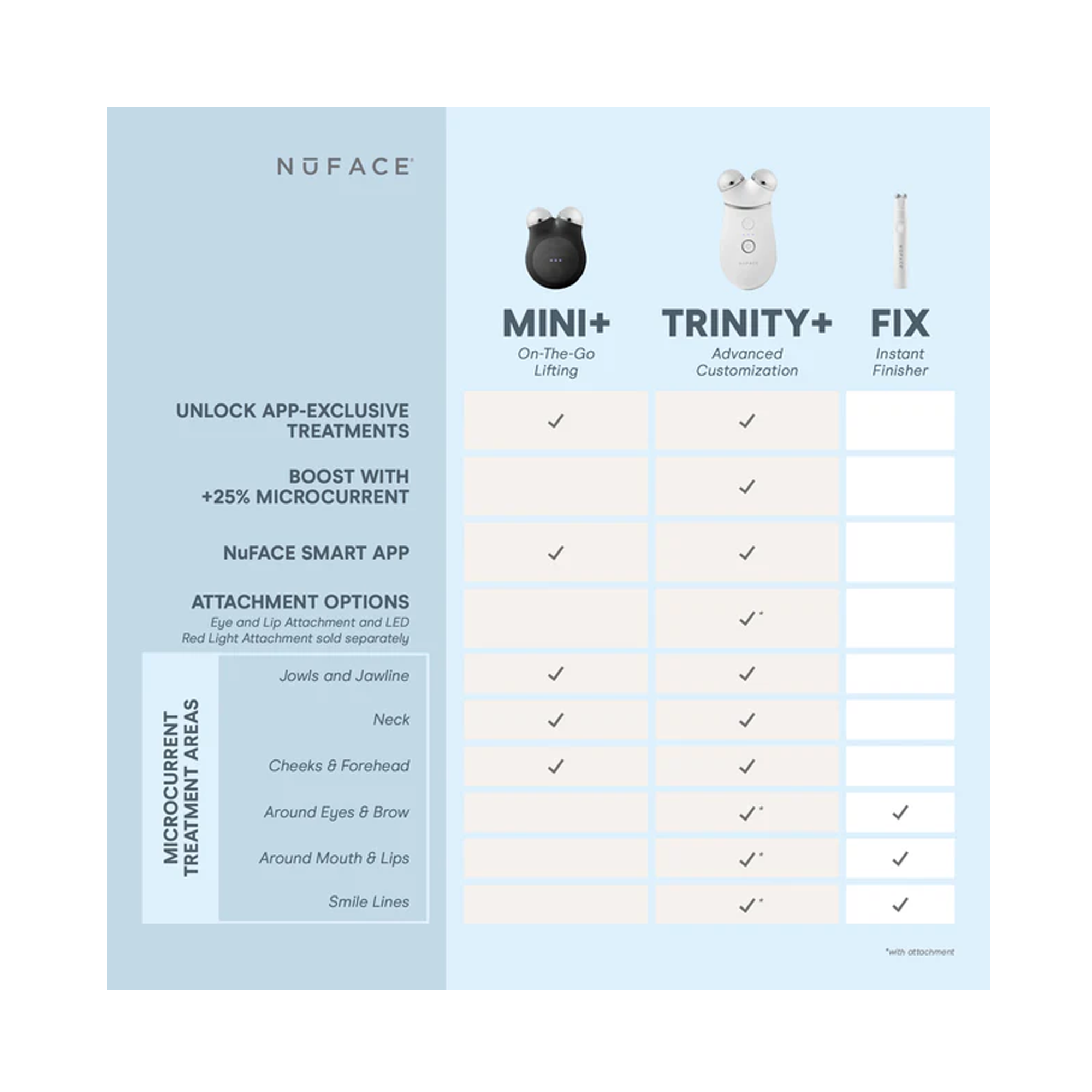 NuFace_Mini_Plus_Midnight_Black / Midnight Black