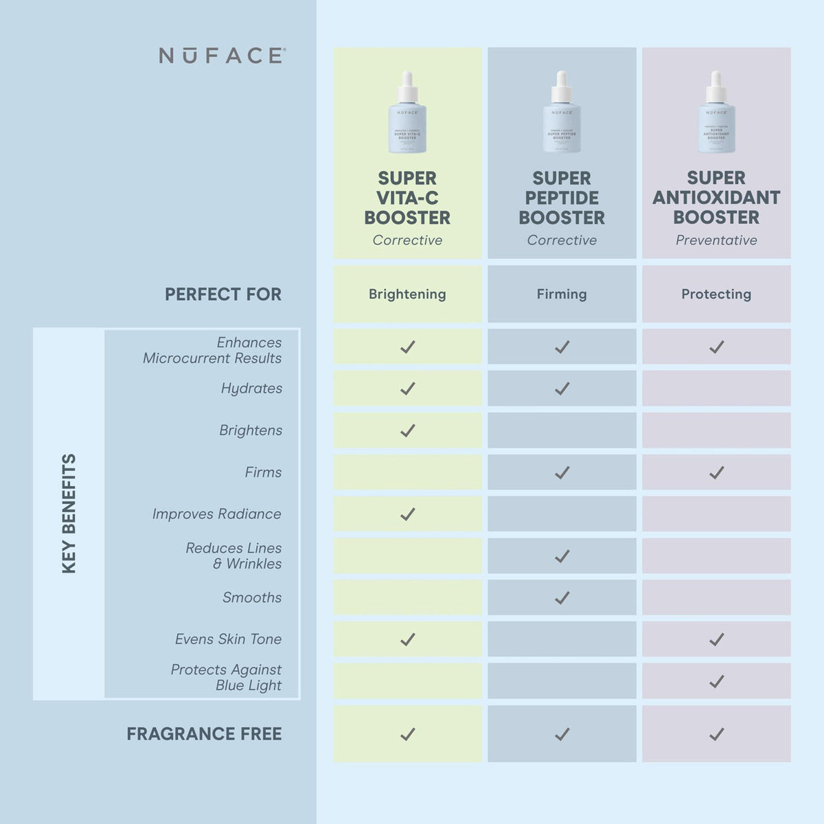 Nuface Super Antioxidant Booster / 1OZ, image 27784851718294