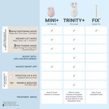 NuFace Trinity+ WITH Effective Lip & Eye Attachment Kit / KIT