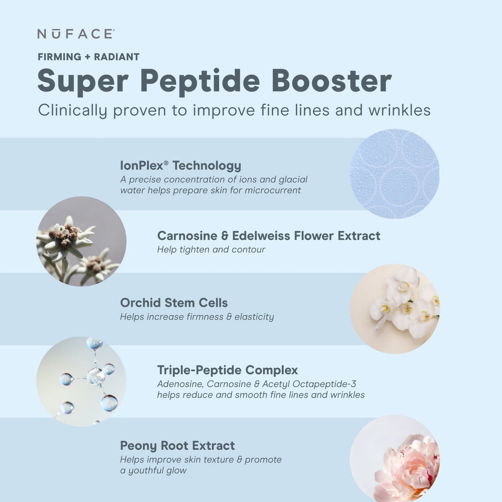 Nuface Super Peptide Booster - Firming & Radiant / 1OZ thumbnail 3