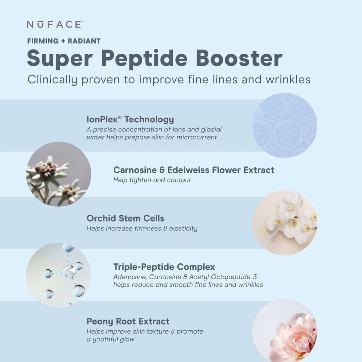 Nuface Super Peptide Booster - Firming & Radiant / 1OZ, image 27787110842518