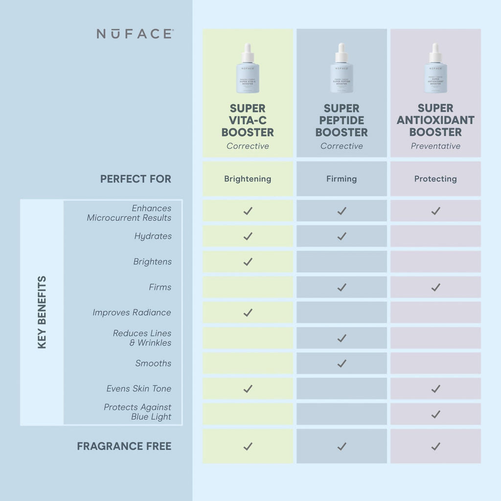 Nuface Super Peptide Booster - Firming & Radiant / 1OZ thumbnail 5