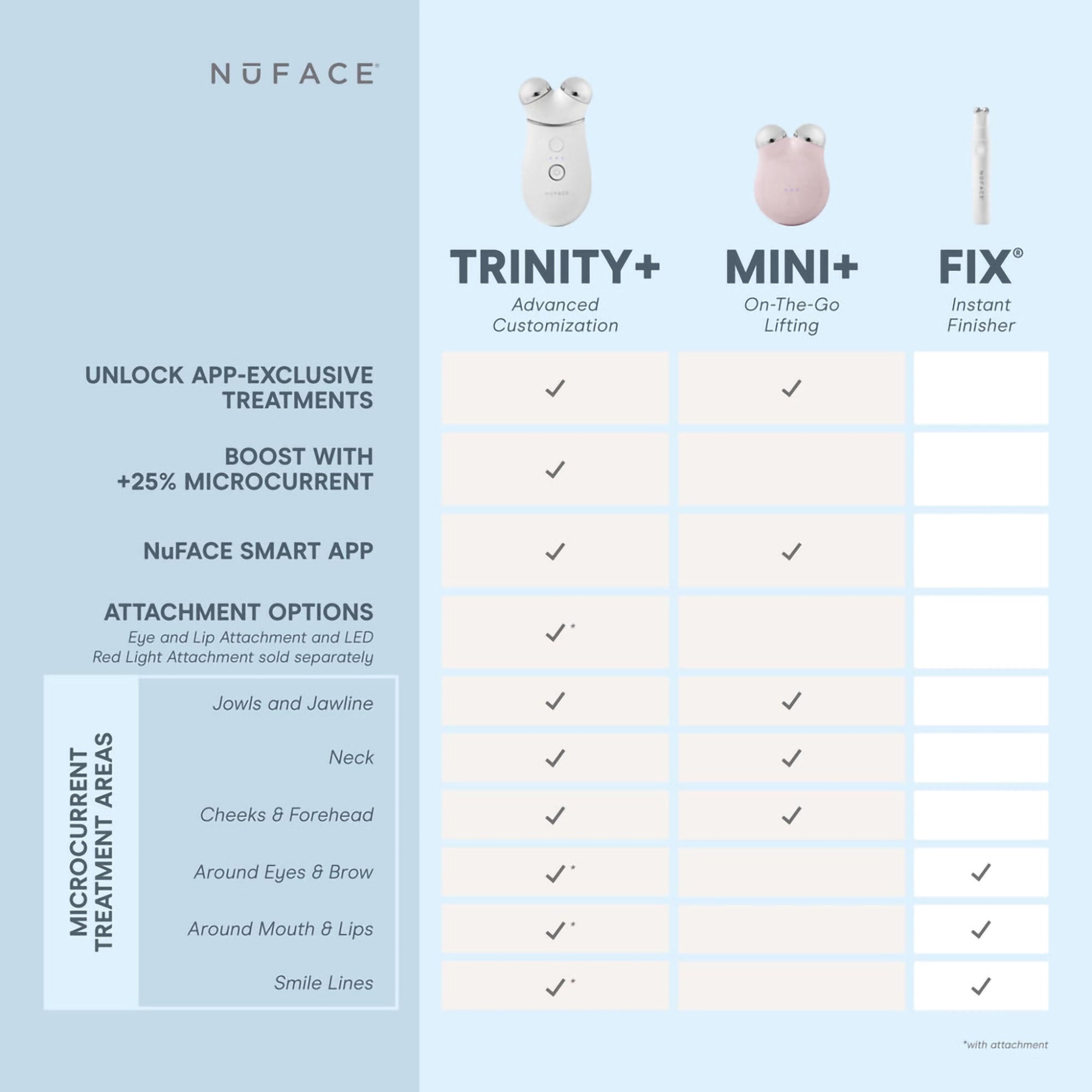 Nuface Trinity+ Starter Kit / KIT